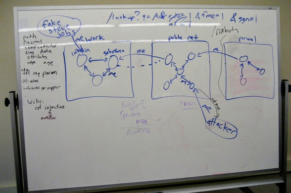 3 rectangular boxes with circles connected by arrows inside. The left one is labelled "mework" , the centre "public net", the right "personal" arrows labelled "me" connect them right to left.
Oval blob outside labelled attacker points into public labelled me, with a reverse arrow saying "notme".
Another oval blob labelled "fake Steve Jobs" has an arrow pointing to the "LinkedIn" circle in mework.
Above is a URL path
/lookup?q=A|&fme=1|&sgn=1
On the left there is a list
Path
fecrawl
strong comected
time data
attributes
edge age
req param
rel=notme
locally-hosted sgn mapper
Wiki:
rel injection
nofollow 3 rectangular boxes with circles connected by arrows inside. The left one is labelled "mework" , the centre "public net", the right "personal" arrows labelled "me" connect them right to left.
Oval blob outside labelled attacker points into public labelled me, with a reverse arrow saying "notme".
Another oval blob labelled "fake Steve Jobs" has an arrow pointing to the "LinkedIn" circle in mework.
Above is a URL path
/lookup?q=A|&fme=1|&sgn=1
On the left there is a list
Path
fecrawl
strong comected
time data
attributes
edge age
req param
rel=notme
locally-hosted sgn mapper
Wiki:
rel injection
nofollow